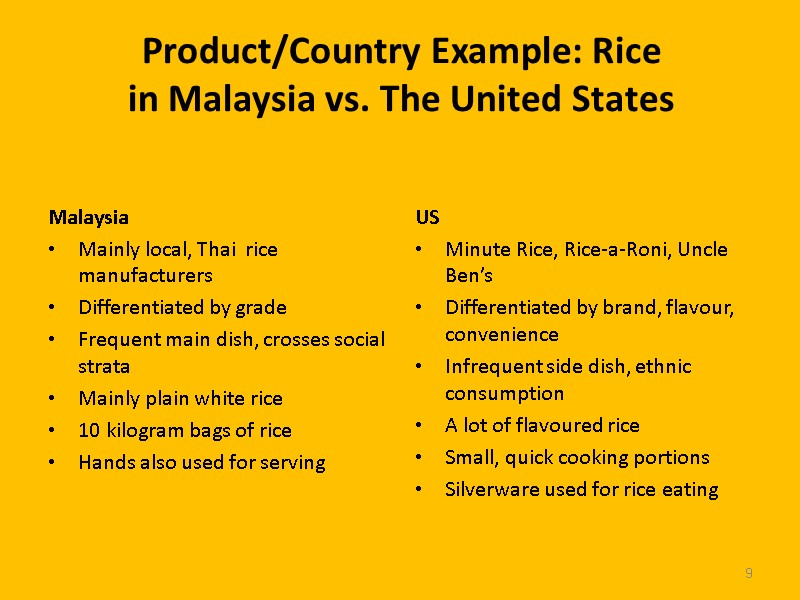 9 Product/Country Example: Rice in Malaysia vs. The United States Malaysia Mainly local, Thai